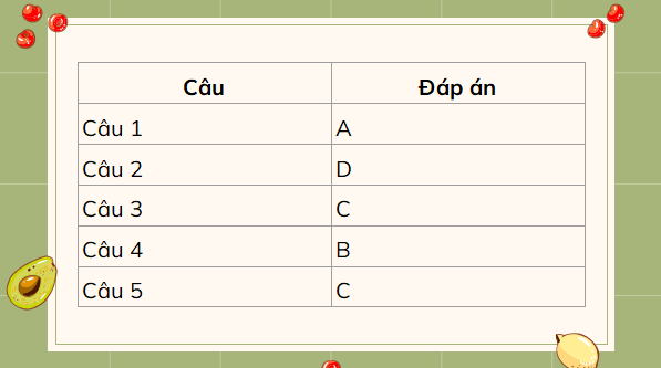 Giáo án điện tử bài Bánh mì Sài Gòn | PPT Văn 11 Cánh diều