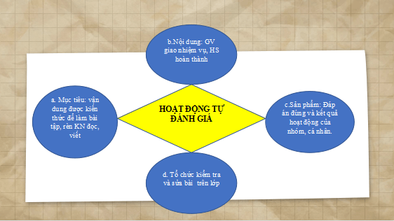 Giáo án điện tử bài Thề nguyền | PPT Văn 11 Cánh diều