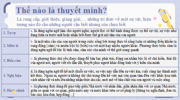 Giáo án điện tử bài Viết bài thuyết minh tổng hợp | PPT Văn 11 Cánh diều