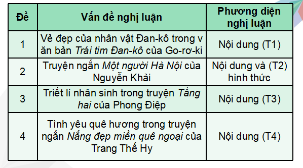 Giáo án điện tử bài Viết bài văn nghị luận về một tác phẩm truyện | PPT Văn 11 Cánh diều