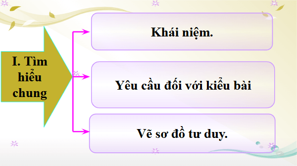 Giáo án điện tử bài Viết văn bản nghị luận về một vấn đề xã hội | PPT Văn 11 Chân trời sáng tạo