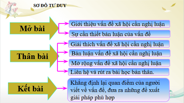 Giáo án điện tử bài Viết văn bản nghị luận về một vấn đề xã hội | PPT Văn 11 Chân trời sáng tạo