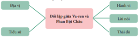 Giáo án bài Những trò lố hay là Va-ren và Phan Bội Châu | Giáo án Ngữ Văn 12 Kết nối tri thức