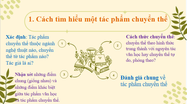 Giáo án điện tử Chuyên đề Văn 12 Cách tìm hiểu, giới thiệu, thuyết trình về một tác phẩm nghệ thuật được chuyển thể | Chuyên đề PPT Văn 12 Cánh diều