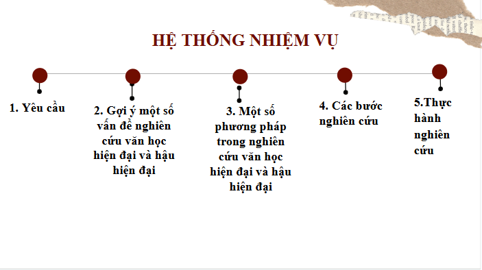 Giáo án điện tử Chuyên đề Văn 12 Nghiên cứu một vấn đề văn học hiện đại và hậu hiện đại | Chuyên đề PPT Văn 12 Cánh diều