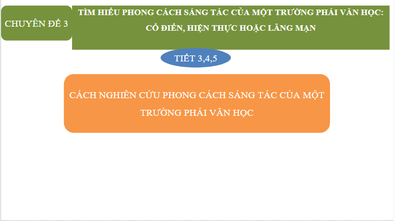 Giáo án điện tử Chuyên đề Văn 12 Tìm hiểu cách nghiên cứu phong cách sáng tác của một trường phái văn học | Chuyên đề PPT Văn 12 Kết nối tri thức