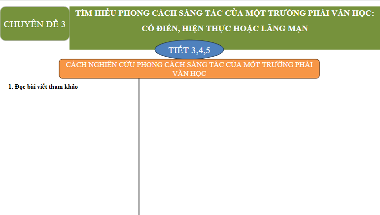 Giáo án điện tử Chuyên đề Văn 12 Tìm hiểu cách nghiên cứu phong cách sáng tác của một trường phái văn học | Chuyên đề PPT Văn 12 Kết nối tri thức