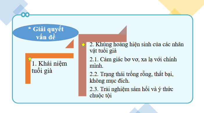 Giáo án điện tử Chuyên đề Văn 12 Tìm hiểu một số hướng nghiên cứu văn học hiện đại | Chuyên đề PPT Văn 12 Kết nối tri thức