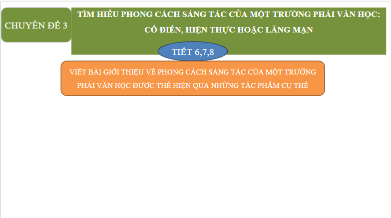 Giáo án điện tử Chuyên đề Văn 12 Viết bài giới thiệu về phong cách sáng tác của một trường phái văn học được thể hiện qua những tác phẩm cụ thể | Chuyên đề PPT Văn 12 Kết nối tri thức