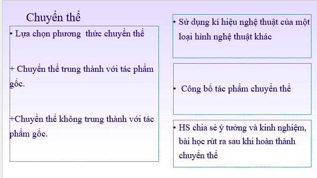 Giáo án điện tử Chuyên đề Văn 12 Thực hành chuyển thể tác phẩm văn học | Chuyên đề PPT Văn 12 Kết nối tri thức