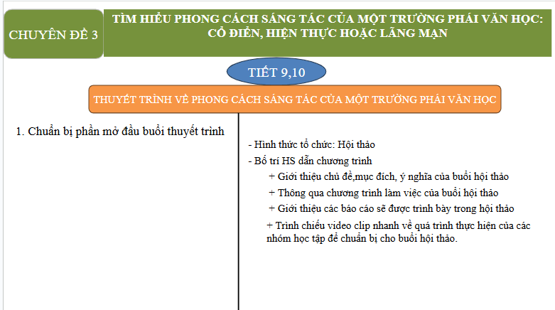 Giáo án điện tử Chuyên đề Văn 12 Thuyết trình về phong cách sáng tác của một trường phái văn học | Chuyên đề PPT Văn 12 Kết nối tri thức