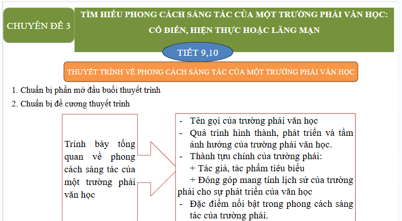 Giáo án điện tử Chuyên đề Văn 12 Thuyết trình về phong cách sáng tác của một trường phái văn học | Chuyên đề PPT Văn 12 Kết nối tri thức