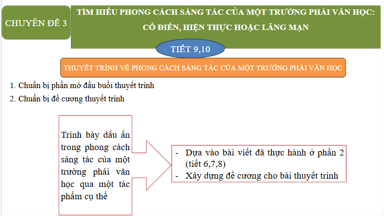 Giáo án điện tử Chuyên đề Văn 12 Thuyết trình về phong cách sáng tác của một trường phái văn học | Chuyên đề PPT Văn 12 Kết nối tri thức