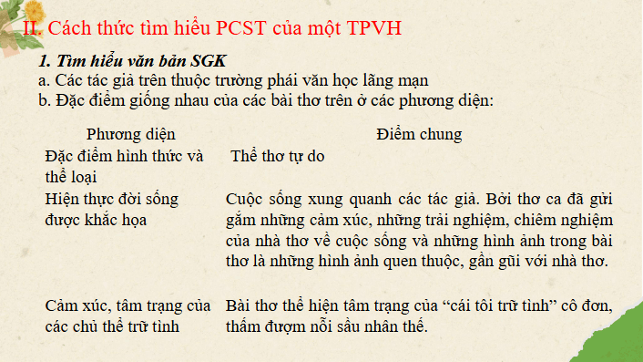 Giáo án điện tử Chuyên đề Văn 12 Tìm hiểu phong cách sáng tác của một trường phái văn học | Chuyên đề PPT Văn 12 Cánh diều