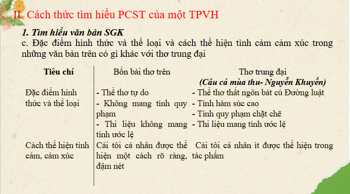 Giáo án điện tử Chuyên đề Văn 12 Tìm hiểu phong cách sáng tác của một trường phái văn học | Chuyên đề PPT Văn 12 Cánh diều