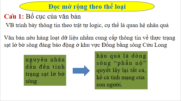 Giáo án điện tử bài Dòng Mê Kông giận dữ | PPT Văn 12 Chân trời sáng tạo