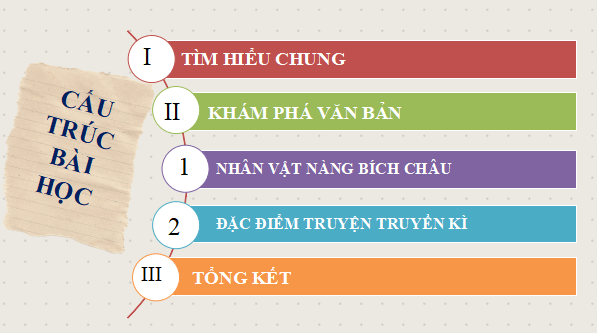 Giáo án điện tử bài Hải khẩu linh từ | PPT Văn 12 Kết nối tri thức