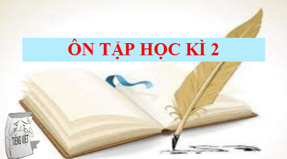 Giáo án điện tử bài Luyện tập và vận dụng Tập 2 | PPT Văn 12 Kết nối tri thức