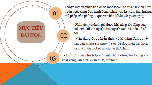 Giáo án điện tử bài Nhân vật quan trọng | PPT Văn 12 Kết nối tri thức