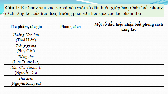 Giáo án điện tử Ôn tập cuối học kì 1 | PPT Văn 12 Chân trời sáng tạo