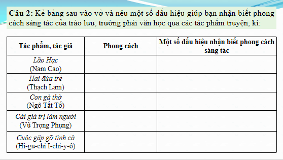 Giáo án điện tử Ôn tập cuối học kì 1 | PPT Văn 12 Chân trời sáng tạo