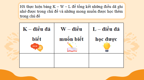 Giáo án điện tử bài Ôn tập trang 119 Tập 2 | PPT Văn 12 Chân trời sáng tạo