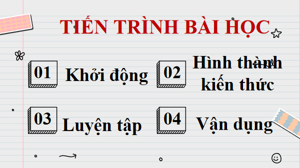 Giáo án điện tử bài Thực hành tiếng Việt trang 112 | PPT Văn 12 Chân trời sáng tạo