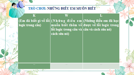 Giáo án điện tử bài Thực hành tiếng Việt trang 82 | PPT Văn 12 Chân trời sáng tạo