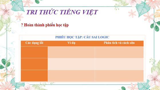 Giáo án điện tử bài Thực hành tiếng Việt trang 82 | PPT Văn 12 Chân trời sáng tạo