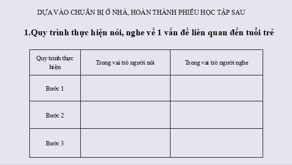 Giáo án điện tử bài Thuyết trình về một vấn đề liên quan đến tuổi trẻ | PPT Văn 12 Kết nối tri thức