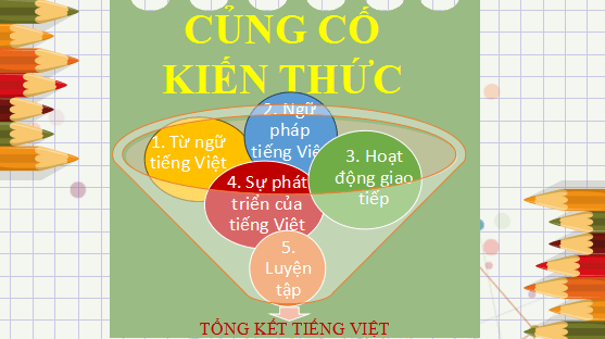 Giáo án điện tử bài Tổng kết tiếng Việt | PPT Văn 12 Cánh diều