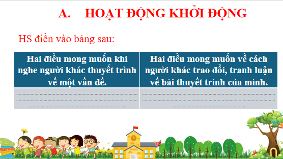 Giáo án điện tử bài Trao đổi về một vấn đề liên quan đến cơ hội và thách thức đối với đất nước | PPT Văn 12 Chân trời sáng tạo