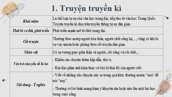 Giáo án điện tử bài Tri thức Ngữ văn trang 12 | PPT Văn 12 Cánh diều