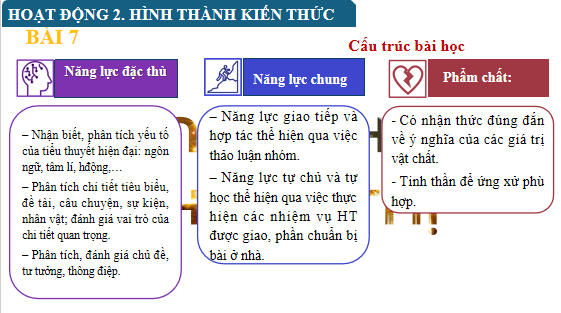 Giáo án điện tử bài Tri thức ngữ văn trang 23 Tập 2 | PPT Văn 12 Chân trời sáng tạo