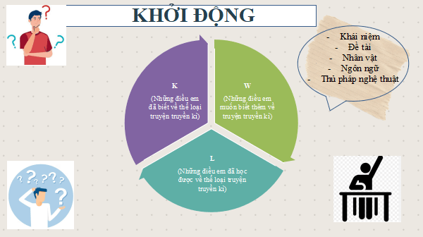Giáo án điện tử bài Tri thức ngữ văn trang 92 | PPT Văn 12 Kết nối tri thức