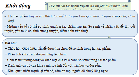 Giáo án điện tử bài Trình bày về so sánh, đánh giá hai tác phẩm truyện | PPT Văn 12 Cánh diều