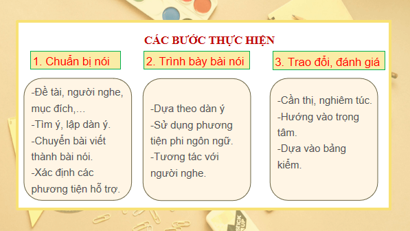 Giáo án điện tử bài Trình bày báo cáo kết quả bài tập sự án về một vấn đề xã hội | PPT Văn 12 Chân trời sáng tạo