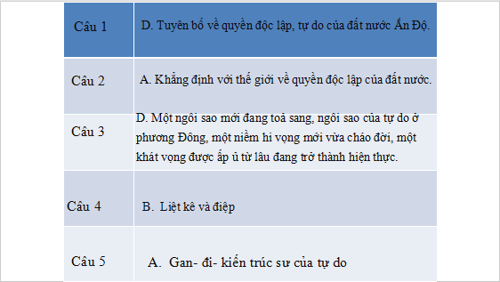 Giáo án điện tử bài Hẹn hò với định mệnh | PPT Văn 12 Cánh diều