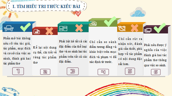 Giáo án điện tử bài Viết bài nghị luận so sánh, đánh giá hai tác phẩm thơ | PPT Văn 12 Cánh diều