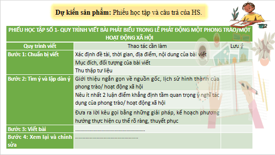 Giáo án điện tử bài Viết bài phát biểu trong lễ phát động một phong trào hoặc một hoạt động xã hội | PPT Văn 12 Chân trời sáng tạo