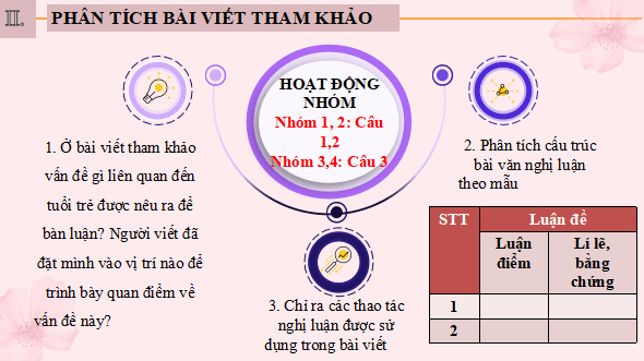 Giáo án điện tử bài Viết bài văn nghị luận về một vấn đề liên quan đến tuổi trẻ (những hoài bão, ước mơ) | PPT Văn 12 Kết nối tri thức
