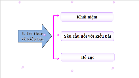 Giáo án điện tử bài Viết thư trao đổi công việc | PPT Văn 12 Chân trời sáng tạo