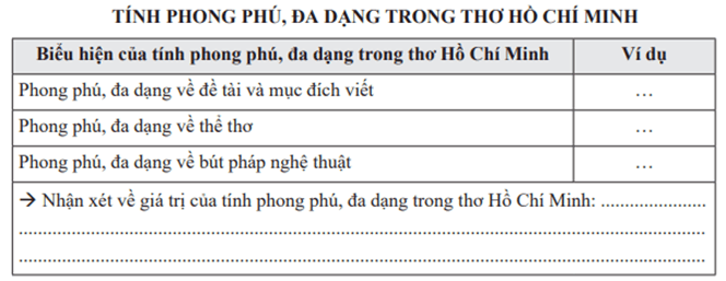 Giáo án bài Thực hành tiếng Việt trang 73 Tập 2 | Giáo án Ngữ Văn 12 Chân trời sáng tạo