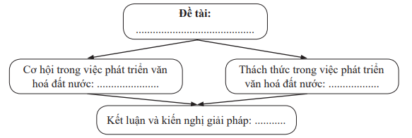 Giáo án bài Thuyết trình về một vấn đề liên quan đến cơ hội và thách thức của đất nước | Giáo án Ngữ Văn 12 Chân trời sáng tạo