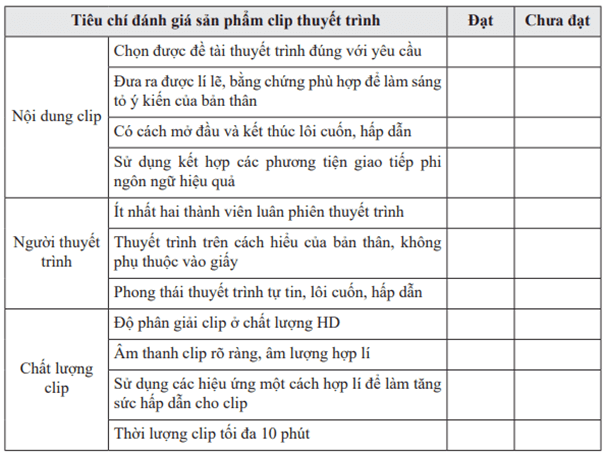 Giáo án bài Thuyết trình về một vấn đề liên quan đến cơ hội và thách thức của đất nước | Giáo án Ngữ Văn 12 Chân trời sáng tạo