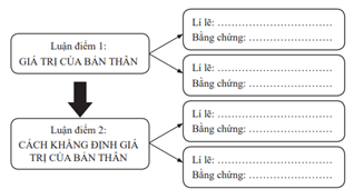 Giáo án bài Viết bài văn nghị luận về một vấn đề liên quan đến tuổi trẻ | Giáo án Ngữ Văn 12 Chân trời sáng tạo