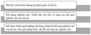 Giáo án bài Viết báo cáo kết quả của bài tập tự án về một vấn đề xã hội | Giáo án Ngữ Văn 12 Chân trời sáng tạo