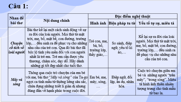 Giáo án điện tử bài Củng cố, mở rộng lớp 6 trang 56 | PPT Văn 6 Kết nối tri thức
