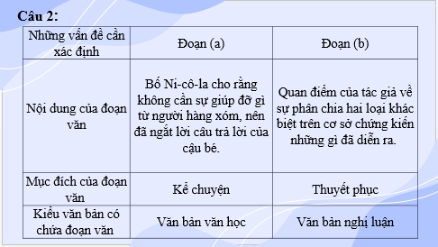 Giáo án điện tử bài Củng cố, mở rộng lớp 6 trang 71 | PPT Văn 6 Kết nối tri thức