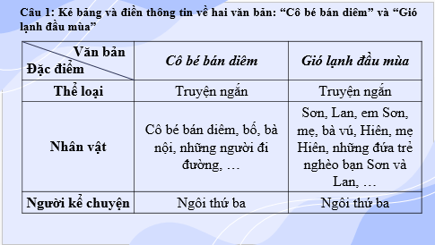 Giáo án điện tử bài Củng cố, mở rộng lớp 6 trang 83 | PPT Văn 6 Kết nối tri thức